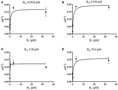 The B-Vitamin Mutualism Between the Dinoflagellate Lingulodinium polyedrum and the Bacterium Dinoroseobacter shibae